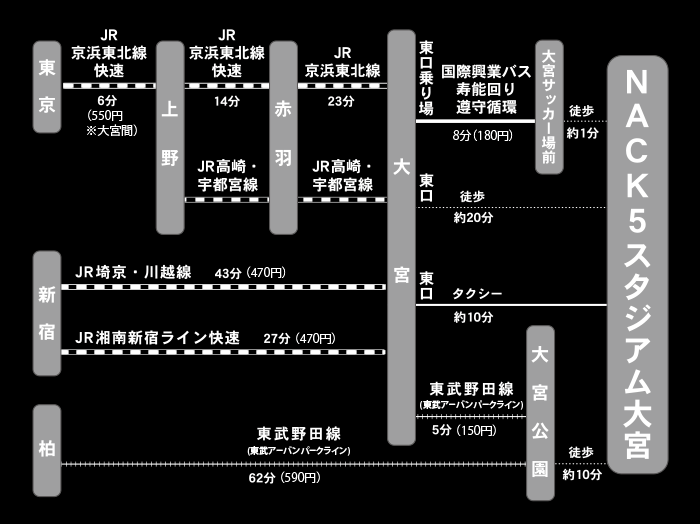 座席表